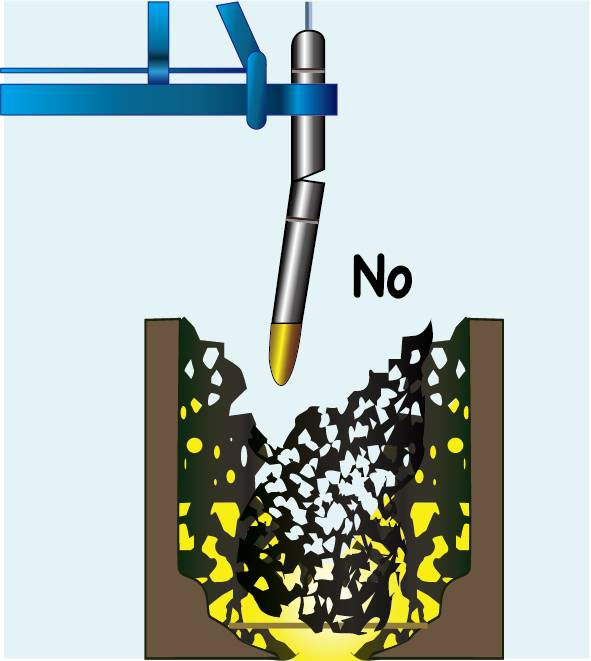 A cartoon picture show the matching relationship between electric furnace capacity and electrode grade.